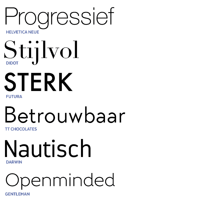 Typografie: voorbeelden Moderne lettertyoes